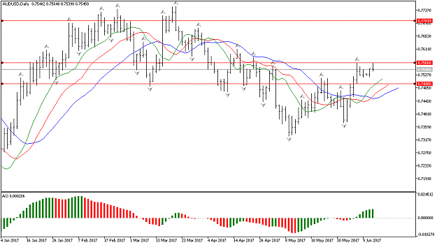 Click to Enlarge

Name: AUDUSDDaily.png
Size: 31 KB