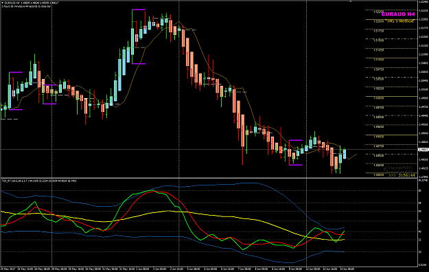 Click to Enlarge

Name: EURAUD Week 24 June 13 H4 buy setup.png
Size: 52 KB