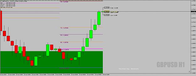 Click to Enlarge

Name: GBPUSDH1DeadZoneSetUps-LookShortAnd1-2-3-13thJune.png
Size: 32 KB