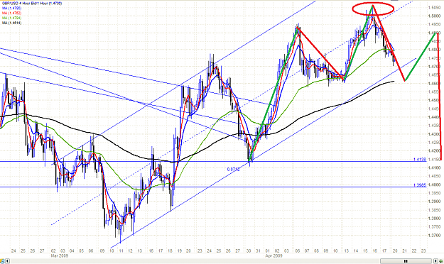 Click to Enlarge

Name: chart.PNG
Size: 85 KB