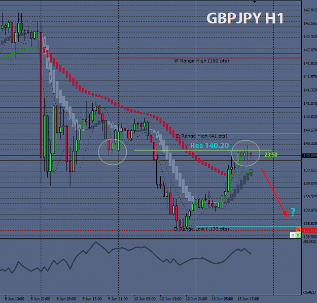 Click to Enlarge

Name: 2017-06-13 17_36_10-GBPJPY H1.png
Size: 46 KB