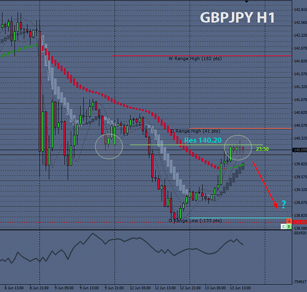 Click to Enlarge

Name: 2017-06-13 17_36_10-GBPJPY H1.png
Size: 46 KB