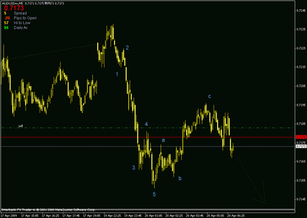Click to Enlarge

Name: audusd m5.gif
Size: 17 KB
