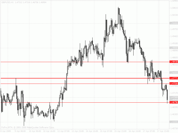 Click to Enlarge

Name: chart.gif
Size: 22 KB