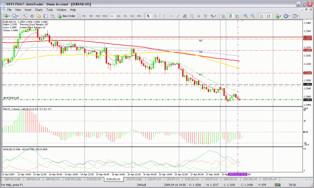 Click to Enlarge

Name: eurusd 1h.gif
Size: 45 KB