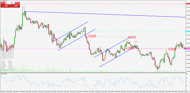 Click to Enlarge

Name: EURUSDM1.png
Size: 86 KB