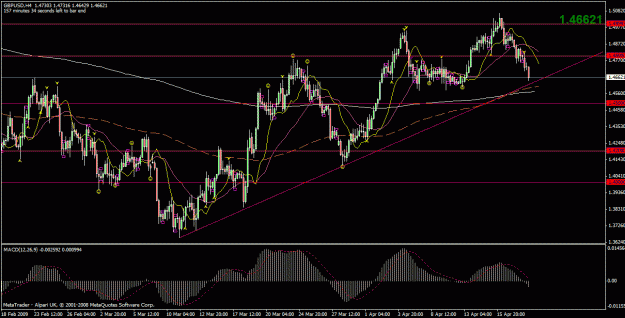 Click to Enlarge

Name: gbpusd 4hr.gif
Size: 31 KB