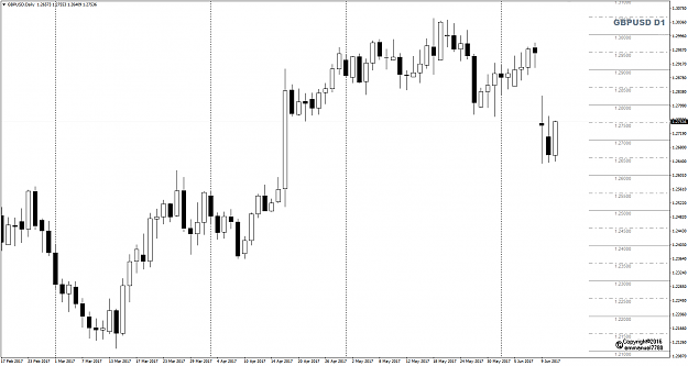 Click to Enlarge

Name: GBPUSD Week24 June 13 12650 support.png
Size: 31 KB