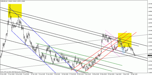 Click to Enlarge

Name: eurusd042009-1.gif
Size: 26 KB
