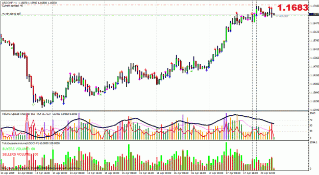 Click to Enlarge

Name: usdchf-distributing.gif
Size: 38 KB