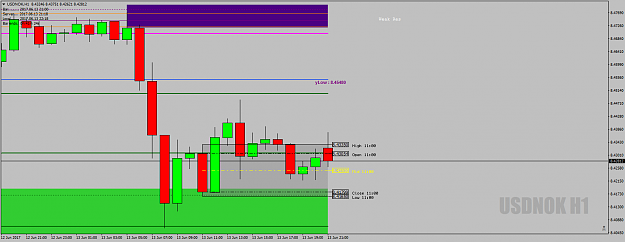 Click to Enlarge

Name: USDNOKH1DeadZone13thJune17-FullDay-Supercharged.png
Size: 32 KB
