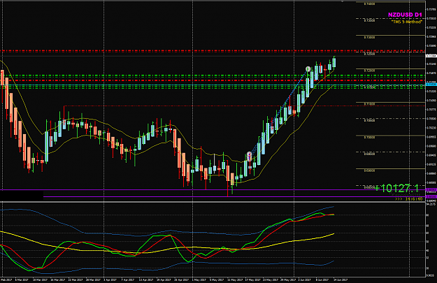 Click to Enlarge

Name: NZDUSD Week 24 June 14 update.png
Size: 55 KB