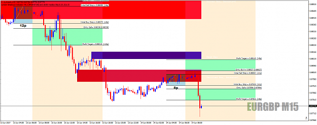 Click to Enlarge

Name: EURGBPM15FB14thJune17OverviewCWs+dWIDE.png
Size: 50 KB