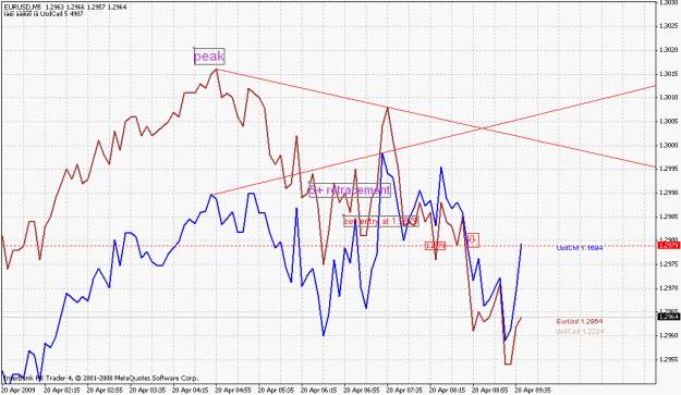 Click to Enlarge

Name: pair divergence.gif
Size: 28 KB