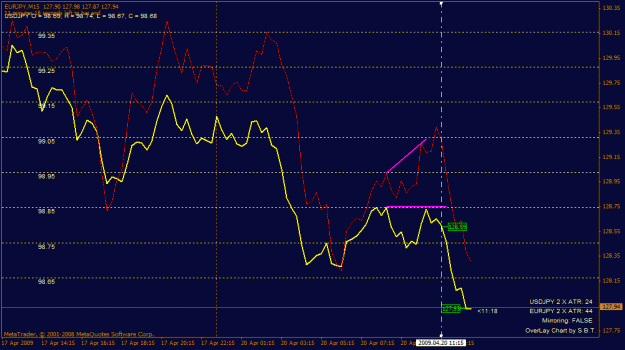 Click to Enlarge

Name: eurjpy022.gif
Size: 20 KB