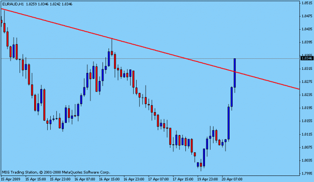 Click to Enlarge

Name: d gbp lfx.gif
Size: 9 KB