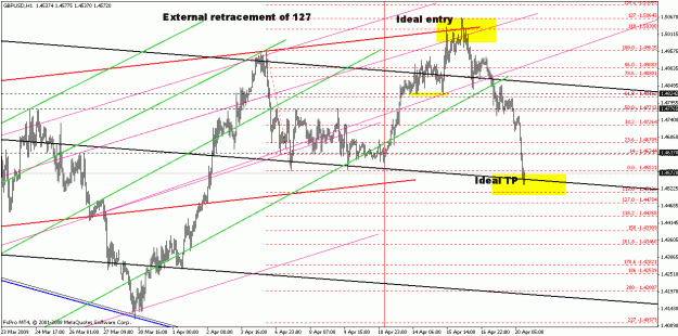 Click to Enlarge

Name: gbpusd042009-1.gif
Size: 31 KB