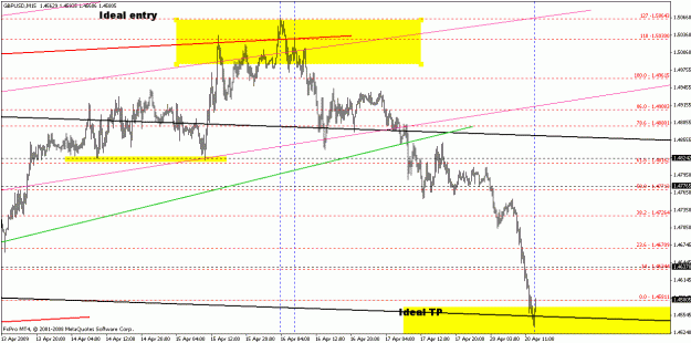 Click to Enlarge

Name: gbpusd042009-2.gif
Size: 22 KB