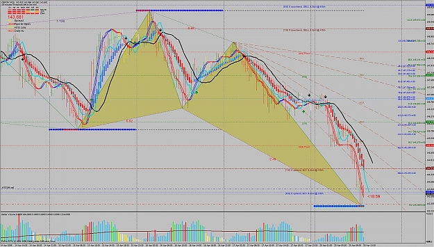 Click to Enlarge

Name: quickshortgj50pips.jpg
Size: 219 KB