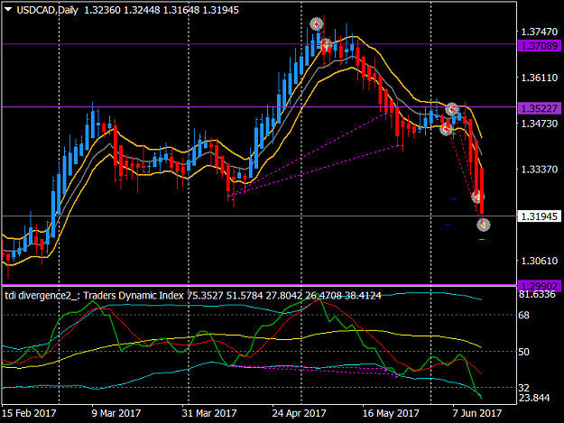 Click to Enlarge

Name: USDCADDaily   14.6..png
Size: 42 KB