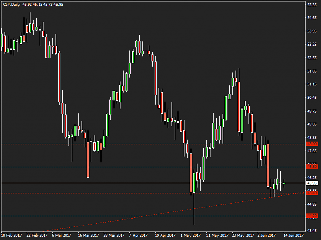Click to Enlarge

Name: CL# charting.png
Size: 26 KB