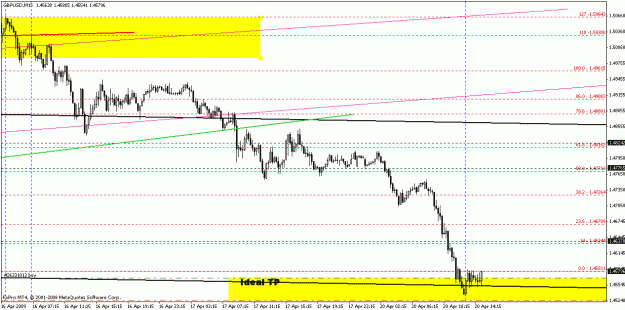 Click to Enlarge

Name: gbpusd042009-3.gif
Size: 19 KB