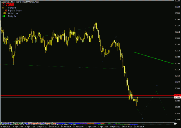 Click to Enlarge

Name: audusd m15.gif
Size: 16 KB