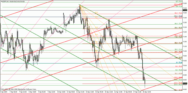 Click to Enlarge

Name: audjpy042009-1.gif
Size: 36 KB