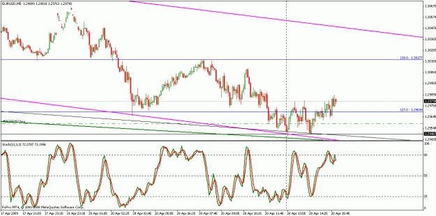 Click to Enlarge

Name: eurusd042009-10.gif
Size: 22 KB