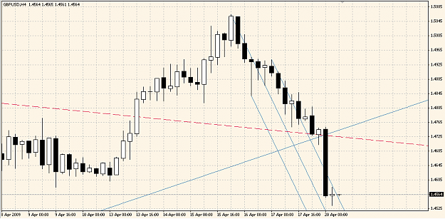 Click to Enlarge

Name: GBPUSD 090420 H4.png
Size: 15 KB