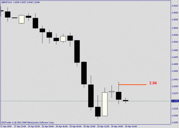Click to Enlarge

Name: d gbp lfx.gif
Size: 8 KB