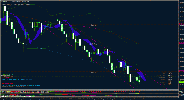 Click to Enlarge

Name: eurjpy channel.gif
Size: 56 KB