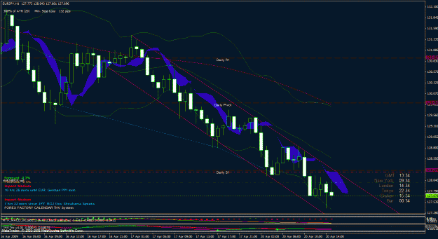 Click to Enlarge

Name: eurjpy channel.gif
Size: 56 KB