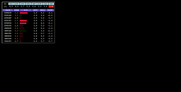 Click to Enlarge

Name: MarketSentimentToday.png
Size: 19 KB