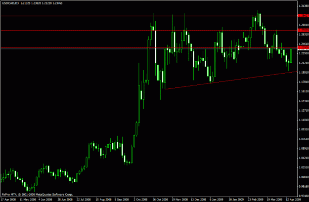 Click to Enlarge

Name: usdcad5.gif
Size: 18 KB