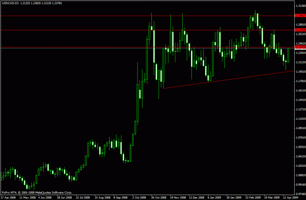 Click to Enlarge

Name: usdcad5.gif
Size: 18 KB