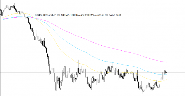 Click to Enlarge

Name: Golden Cross MAs.png
Size: 19 KB
