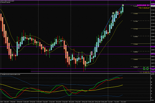 Click to Enlarge

Name: NZDUSD Week 24 June 14 trade closed.png
Size: 59 KB