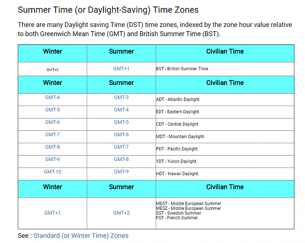 Click to Enlarge

Name: Summer versus winter time.png
Size: 61 KB