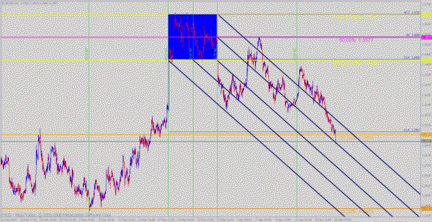 Click to Enlarge

Name: fib rev engineered 16 eurusd x1hr box hairs trendlines.gif
Size: 36 KB