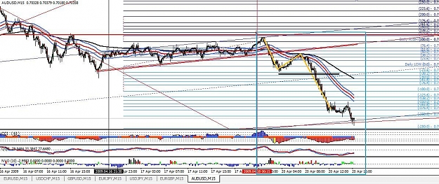 Click to Enlarge

Name: au chart.jpg
Size: 162 KB