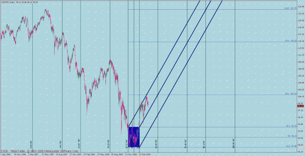 Click to Enlarge

Name: fib rev engineered 13 usdjpy daily box hairs trendlines.gif
Size: 52 KB