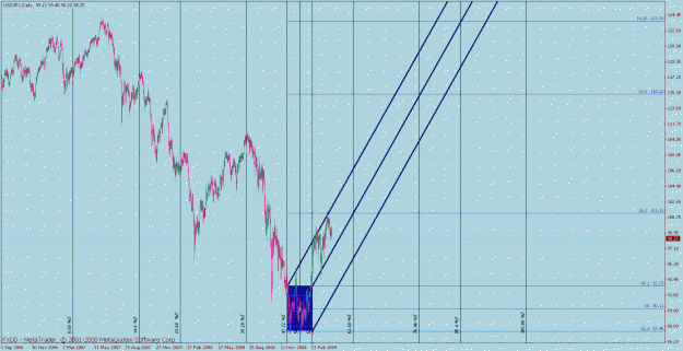 Click to Enlarge

Name: fib rev engineered 13 usdjpy daily box hairs trendlines.gif
Size: 52 KB