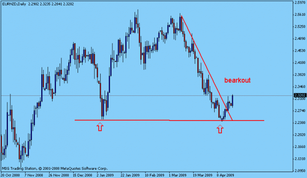 Click to Enlarge

Name: d gbp lfx.gif
Size: 11 KB
