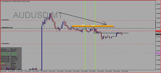 Click to Enlarge

Name: AUDUSD 6.14 Short #3.JPG
Size: 90 KB