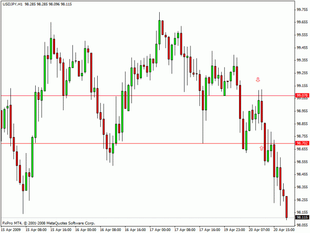 Click to Enlarge

Name: chart.gif
Size: 18 KB