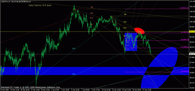 Click to Enlarge

Name: 042009_icce_study_usdjpy_h1fan.gif
Size: 32 KB