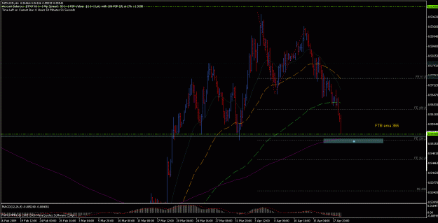 Click to Enlarge

Name: nzdusd.gif
Size: 23 KB