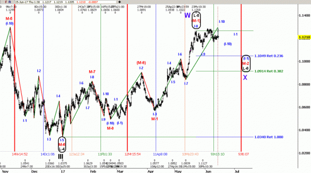 Click to Enlarge

Name: D-EURUSD(90)-14.6.17.gif
Size: 48 KB
