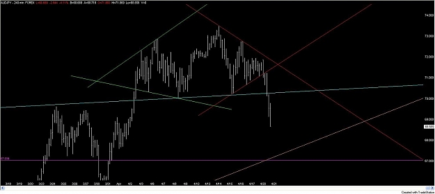 Click to Enlarge

Name: aud_jpy_240_diamond_200409.jpg
Size: 73 KB